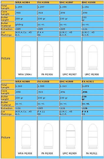 Click image for larger version

Name:	45Cartridges.jpg
Views:	27
Size:	96.7 KB
ID:	30065