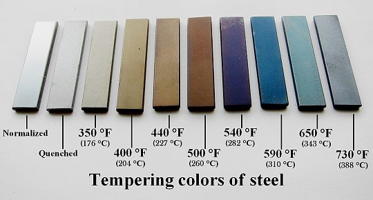 Click image for larger version

Name:	Tempering_standards_used_in_blacksmithing.jpg
Views:	39
Size:	97.6 KB
ID:	60317