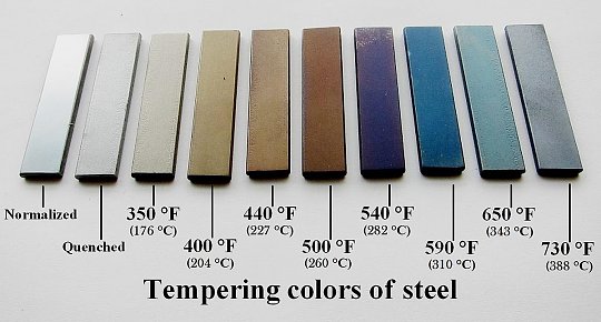 Click image for larger version

Name:	Tempering_standards_used_in_blacksmithing.jpg
Views:	38
Size:	108.1 KB
ID:	70950