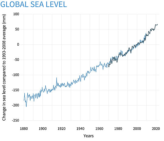 Click image for larger version

Name:	sea levels.jpg
Views:	65
Size:	83.0 KB
ID:	86282
