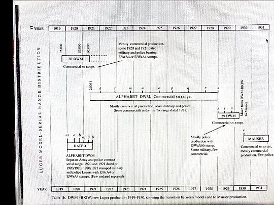 Click image for larger version

Name:	Alphabet Commercial Chart Jan C Still page 15 Weimar Lugers.jpg
Views:	84
Size:	193.1 KB
ID:	87787