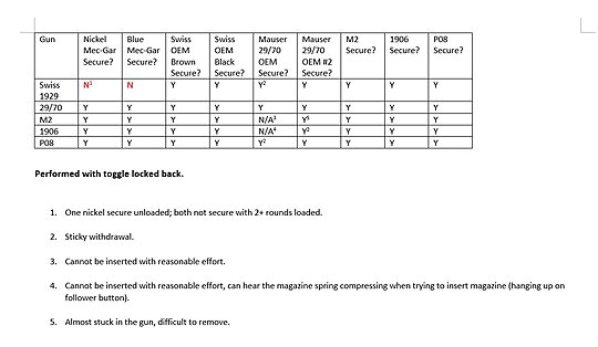 Click image for larger version

Name:	Luger Mag_vs_Pistol Test Fit.jpg
Views:	66
Size:	71.7 KB
ID:	88125