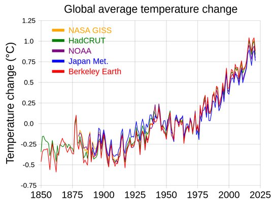 Click image for larger version

Name:	Global_average_temperature.jpg
Views:	62
Size:	114.1 KB
ID:	86250