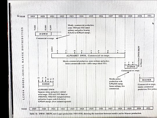 Click image for larger version

Name:	Alphabet Luger Chart Jan C Still Weimar Lugers p 15.jpg
Views:	67
Size:	193.1 KB
ID:	87242