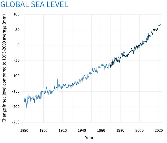 Click image for larger version

Name:	sea levels.jpg
Views:	61
Size:	83.0 KB
ID:	86282