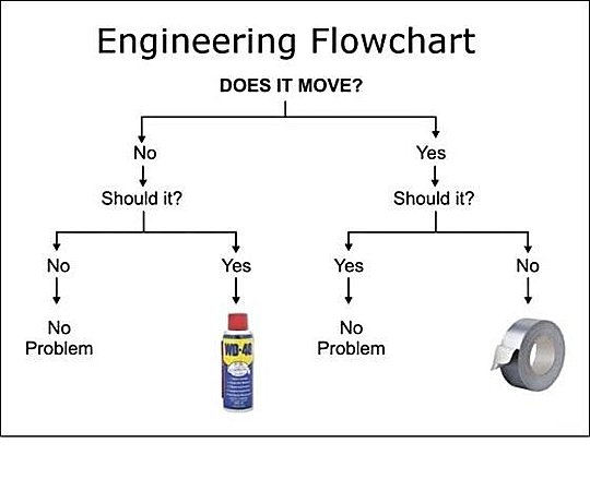 Click image for larger version

Name:	eng-flowchart.jpg
Views:	28
Size:	21.5 KB
ID:	82060