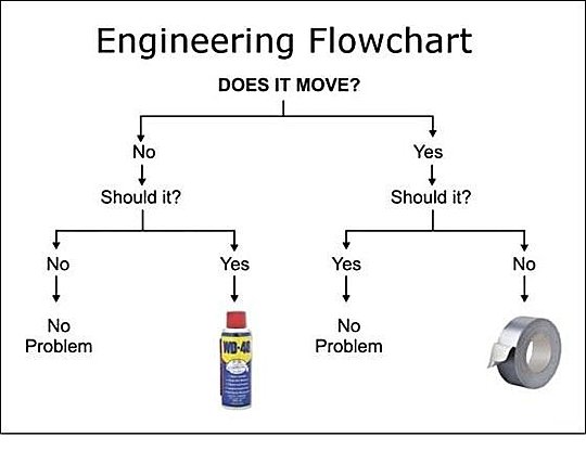 Click image for larger version

Name:	eng-flowchart.jpg
Views:	27
Size:	21.5 KB
ID:	82060